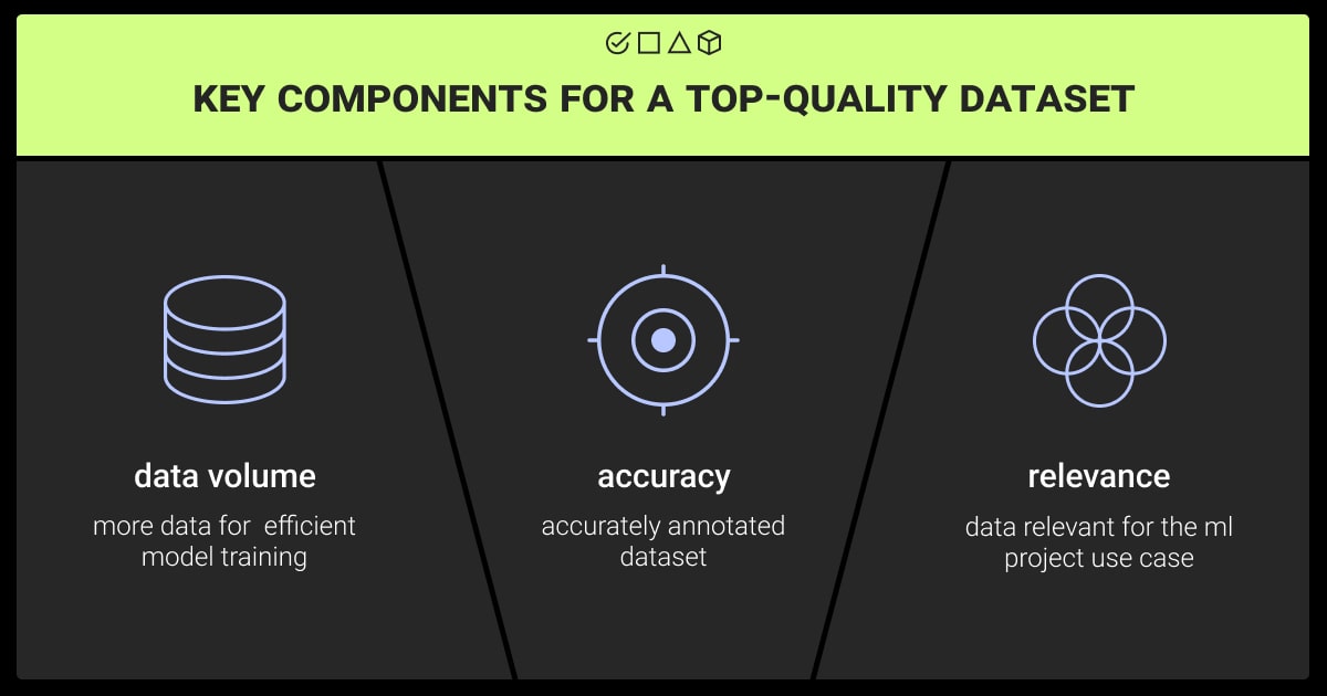 Key components for building a top-quality dataset