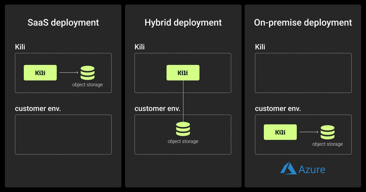 Types of Kili deployment for different security requirements