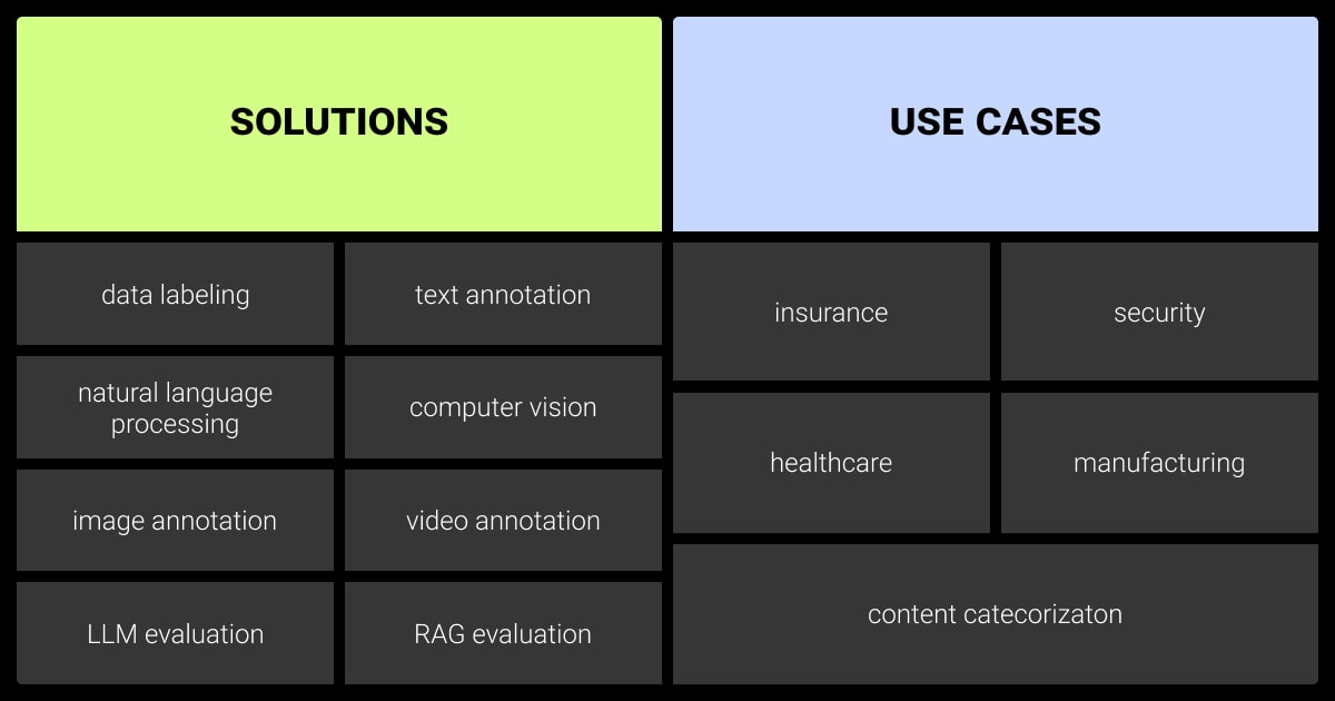 Kili Technology: solutions & use cases