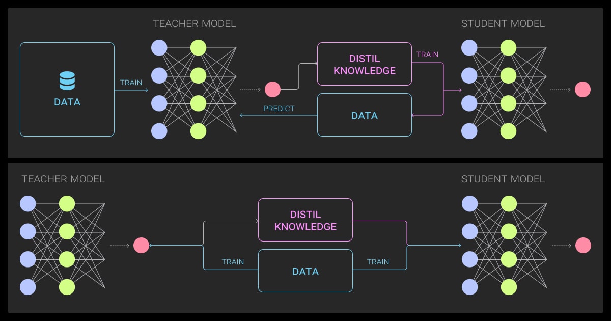 Offline vs online knowledge distillation