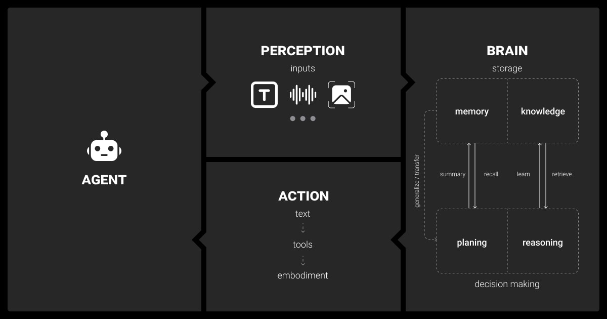 How large action models work