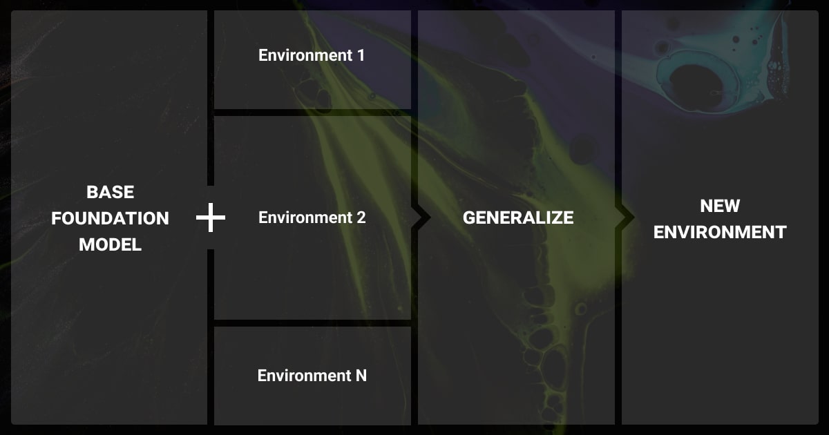 How LAMs adapt to new environments