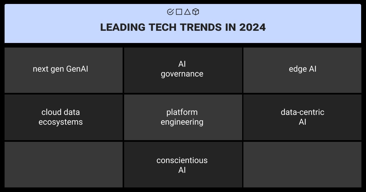 Leading tech trends in 2024