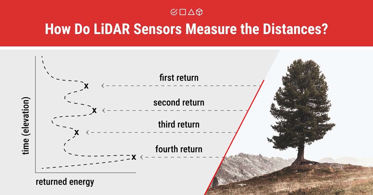How do LiDAR sensors measure the distances?