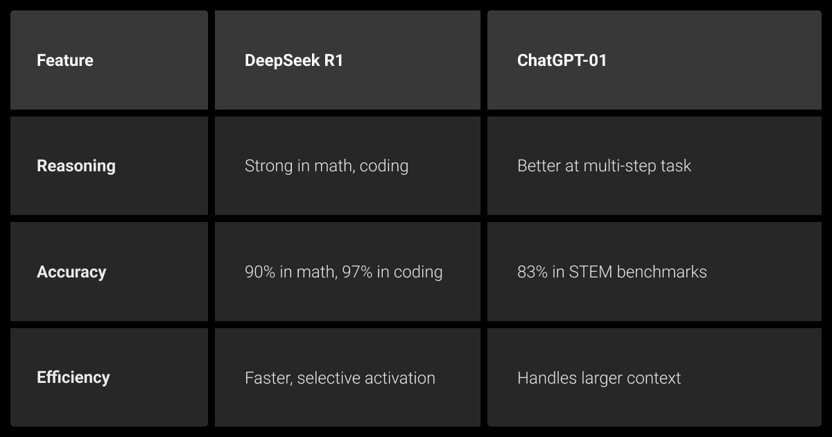 DeepSeek vs ChatGPT reasoning