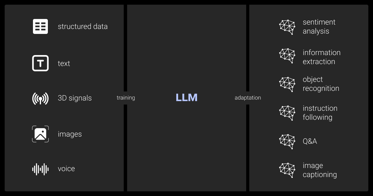 LLM applications