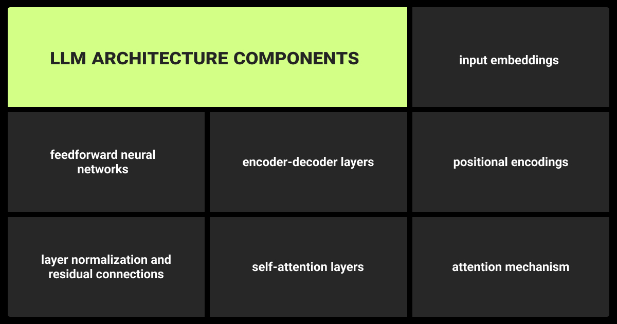 LLM architecture components