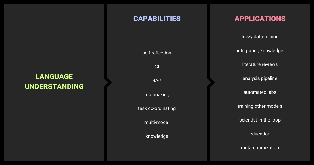 LLM capabilities