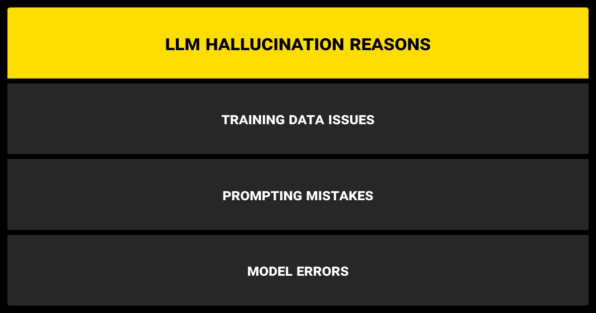 LLM hallucination reasons