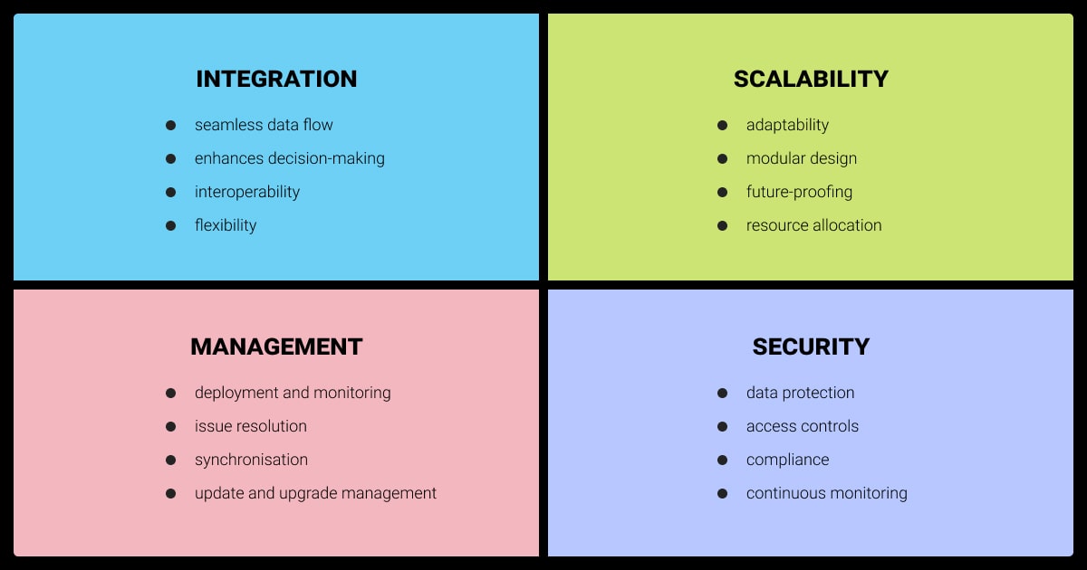 LLM orchestration framework