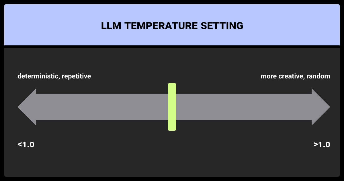 LLM temperature setting