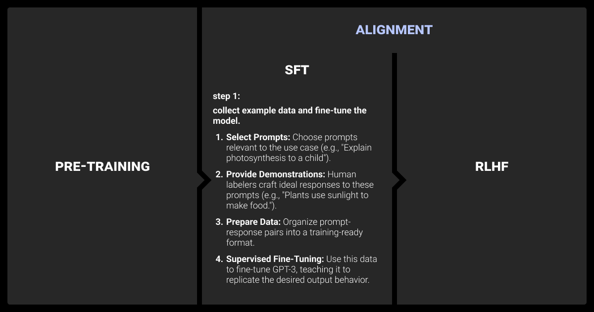 LLM training framework with SFT and RLHF