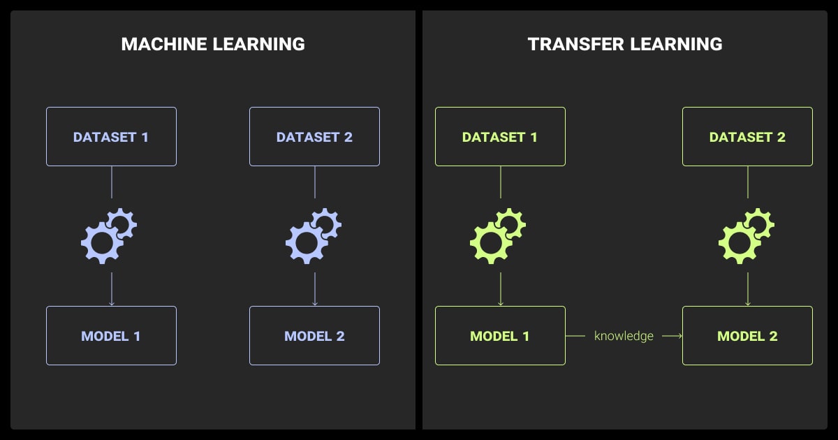 Machine learning vs transfer learning