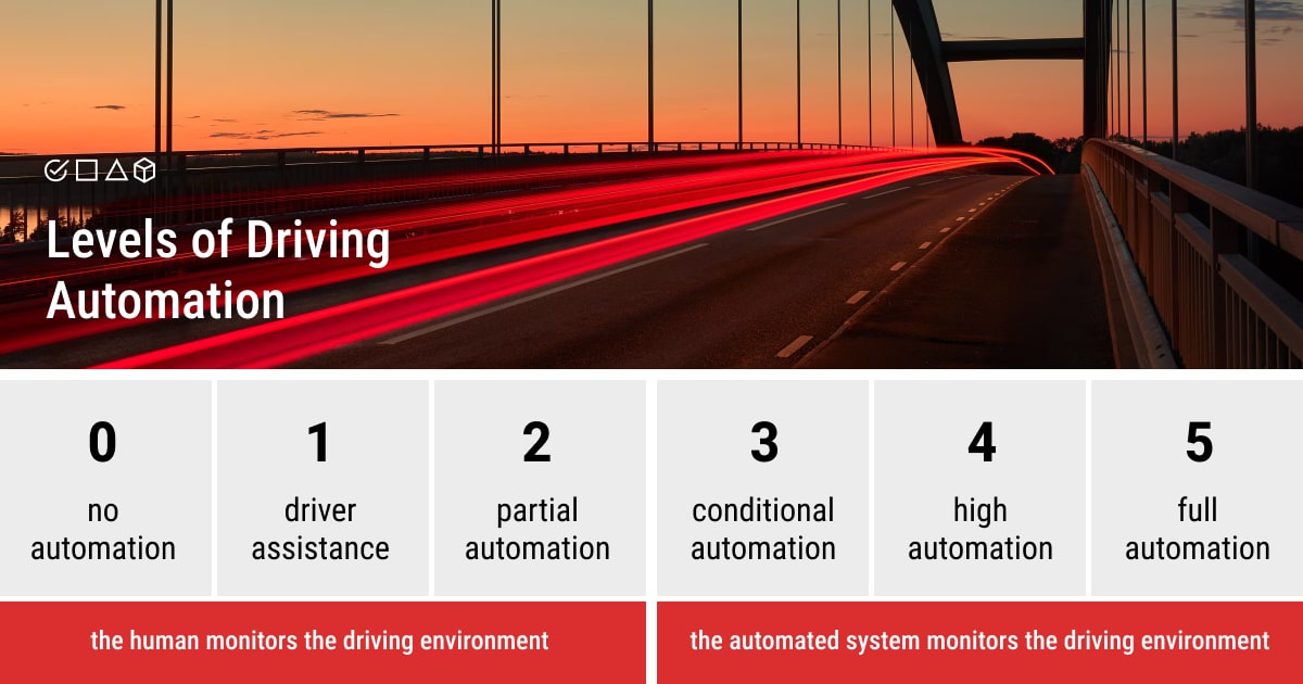 What are the main levels of AI-assisted driving