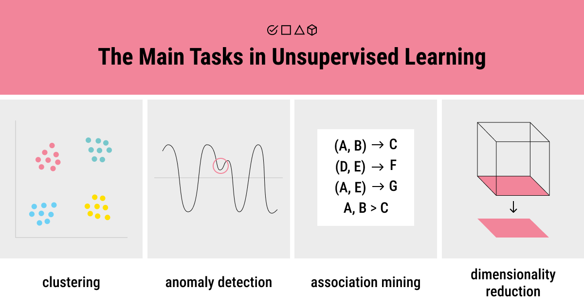 The main tasks in unsupervised learning