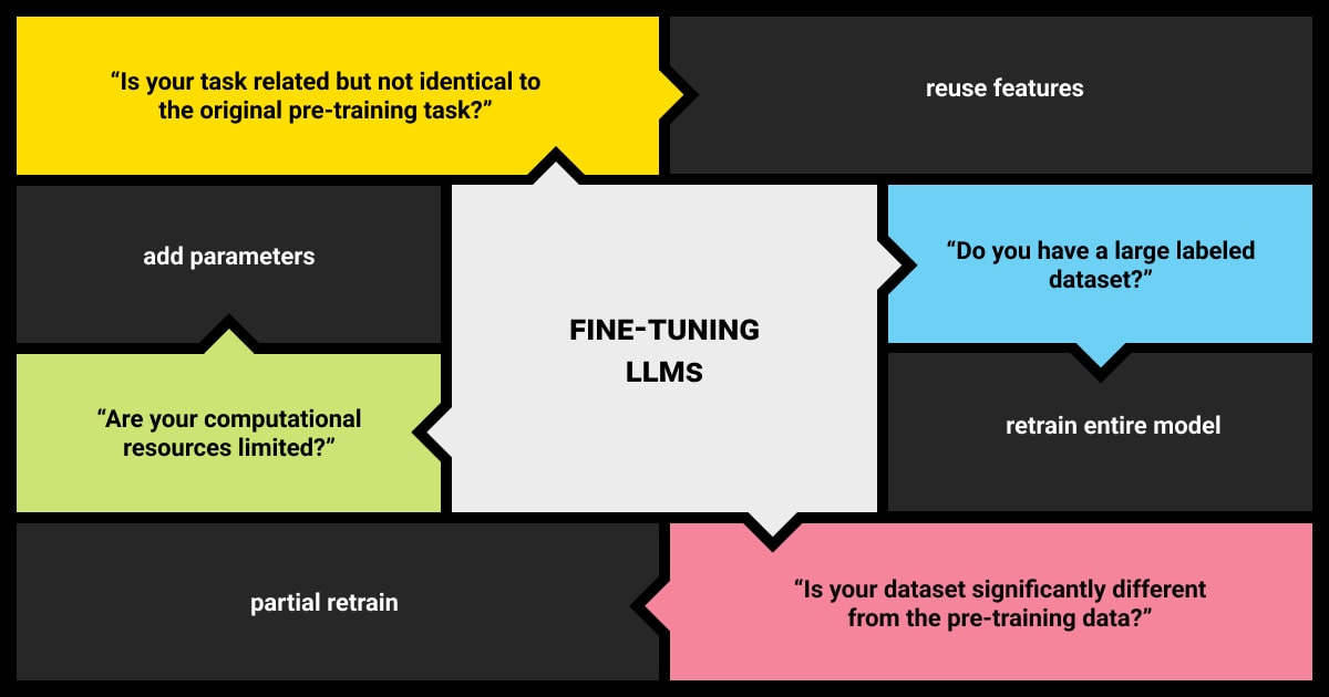 Which LLM fine-tuning method to choose?