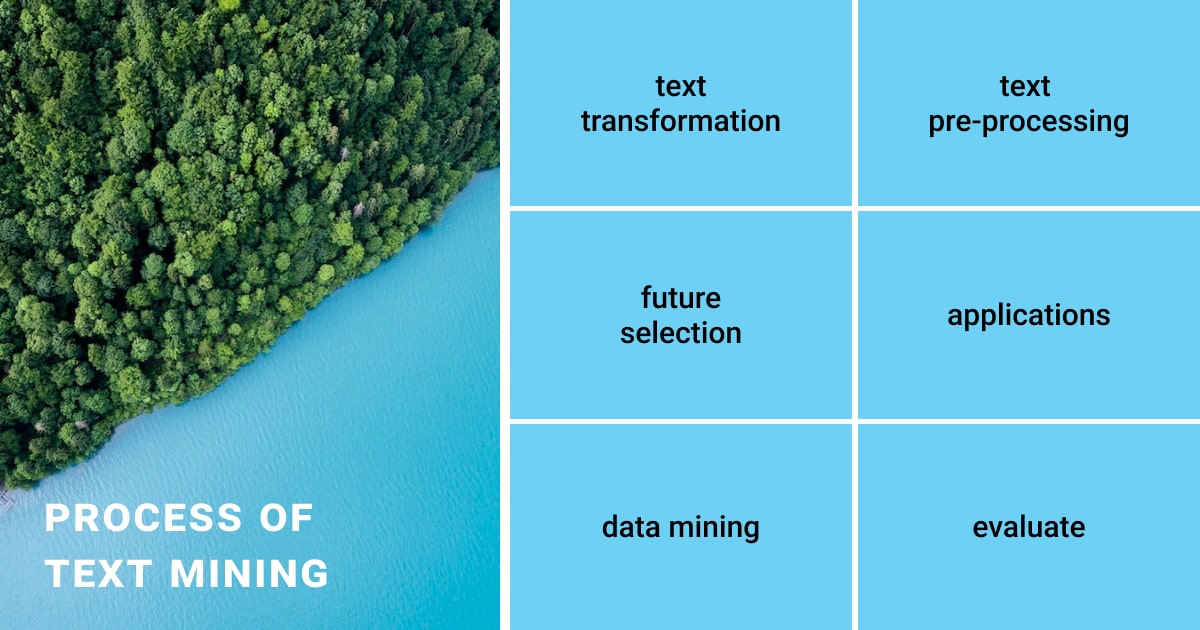 The text mining process overview