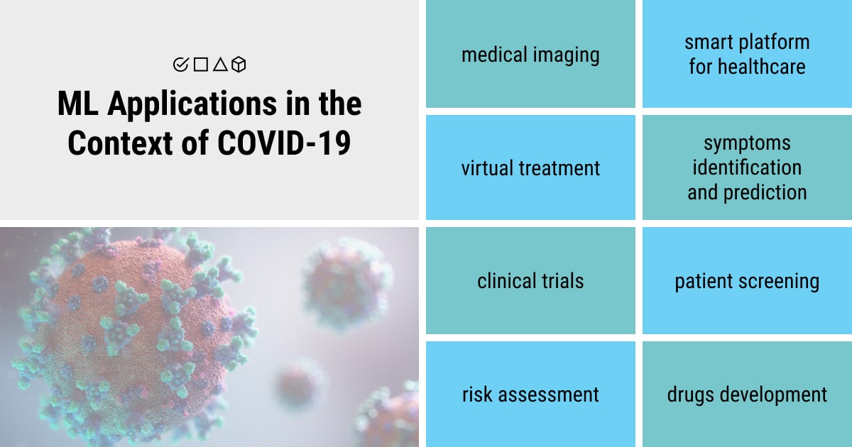 ML applications in the context of COVID-19