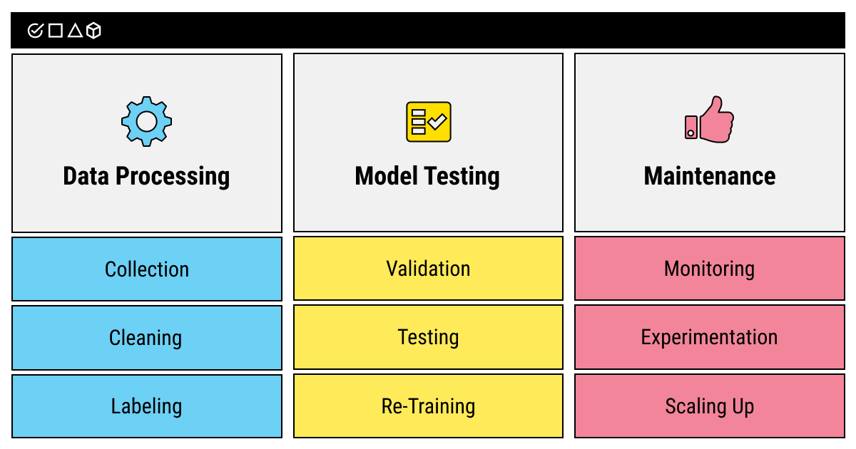 ML tasks you might want to outsource