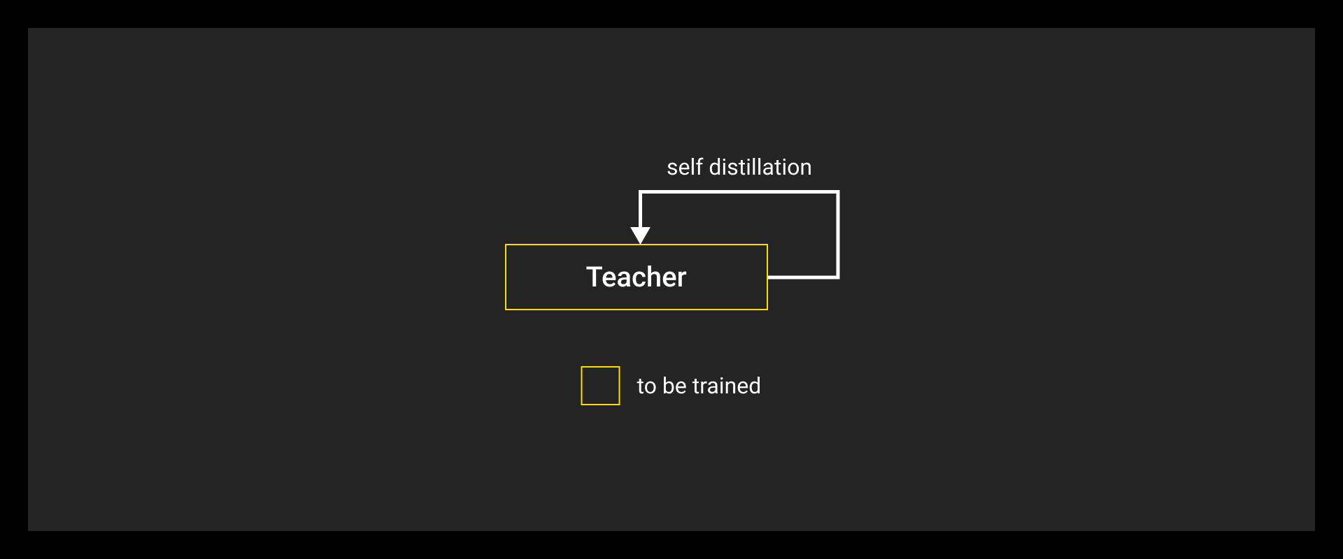 Self-distillation
