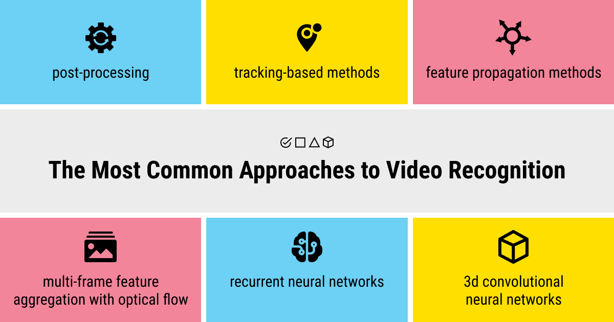 The most common approaches to video recognition