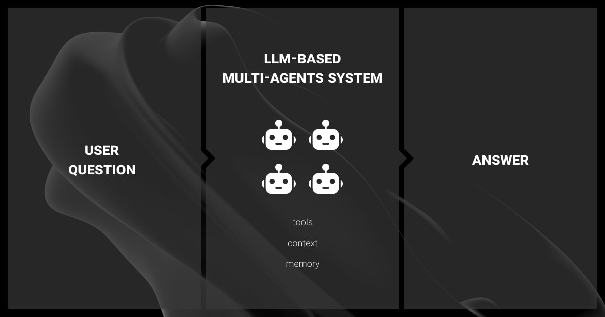 How multi-agent LLMs process user queries