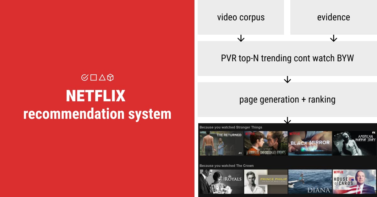 Netflix recommendation system