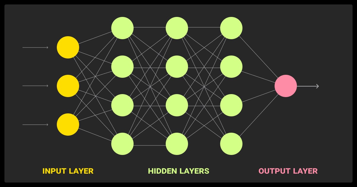 Fully connected neural network