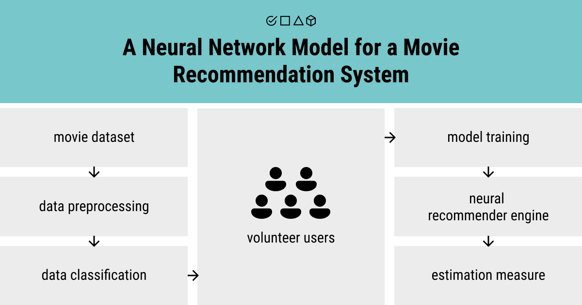 A neural network model for a movie recommendation system