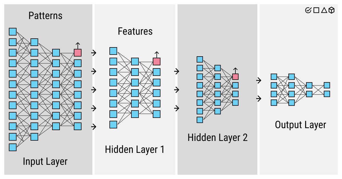 Building a neural network with TensorFlow