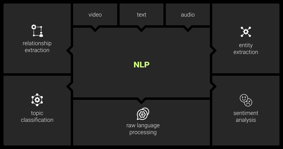 NLP applications