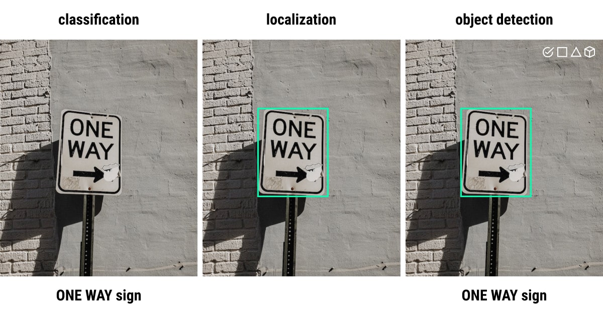 mAP is a crucial metric for achieving accurate object detection