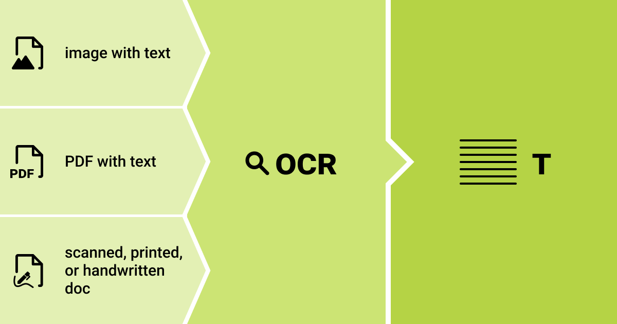 OCR technology automates the process of document digitization