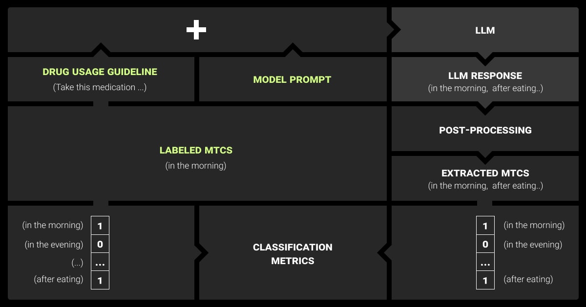 Example of in-context learning text-to-structure system