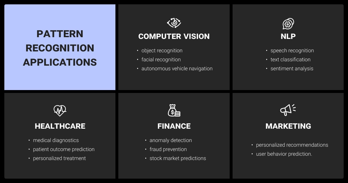 Pattern recognition applications