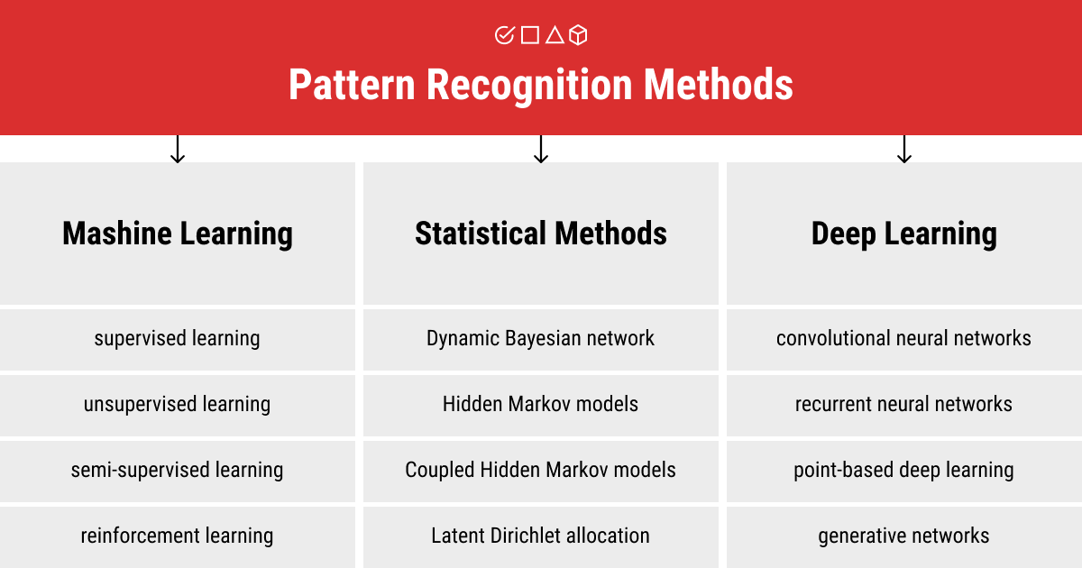 pattern recognition and machine learning research papers