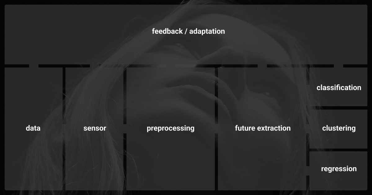 A pattern recognition system