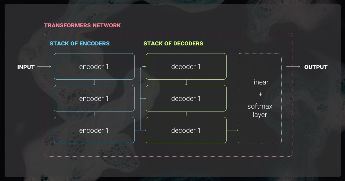 Parameter-Efficient Fine-Tuning (PEFT)