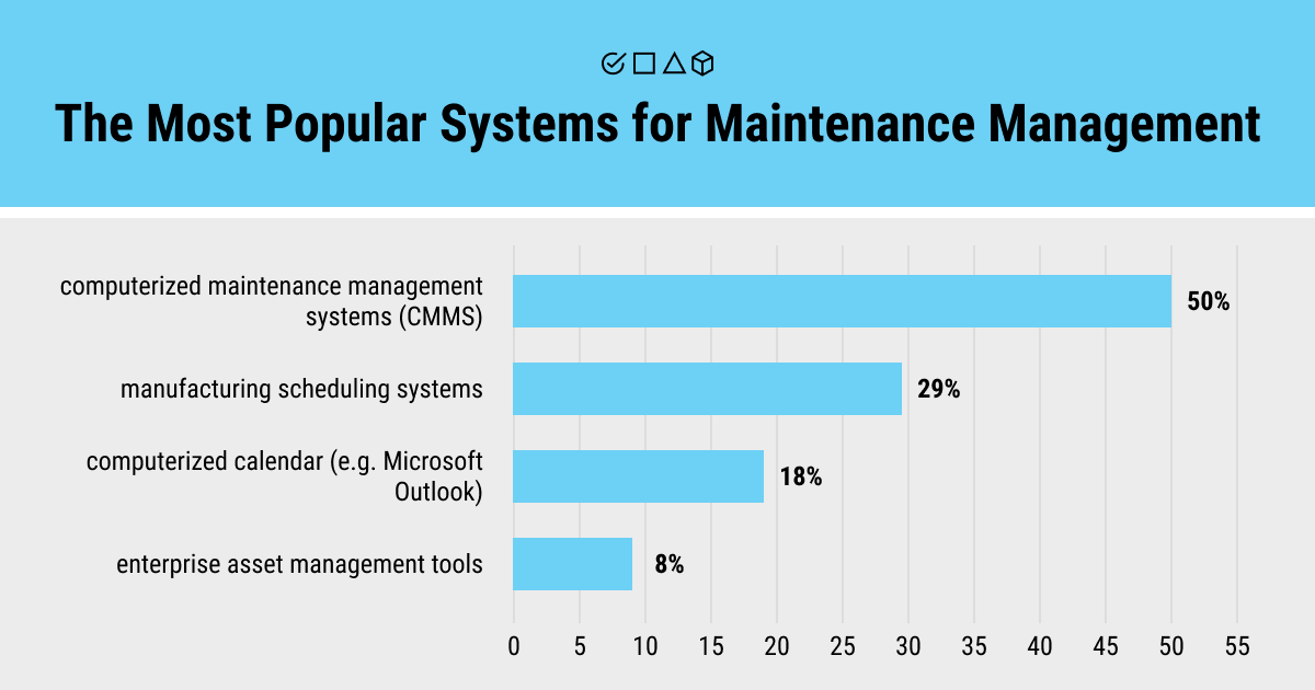 Maintenance management systems