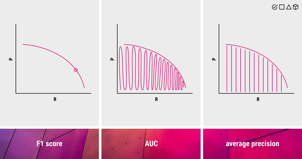 Mean Average Precision mAP Definition Metrics And Applications In 