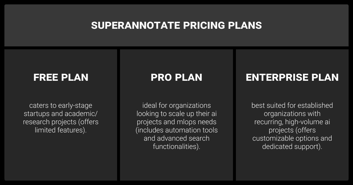 SuperAnnotate Pricing Plans