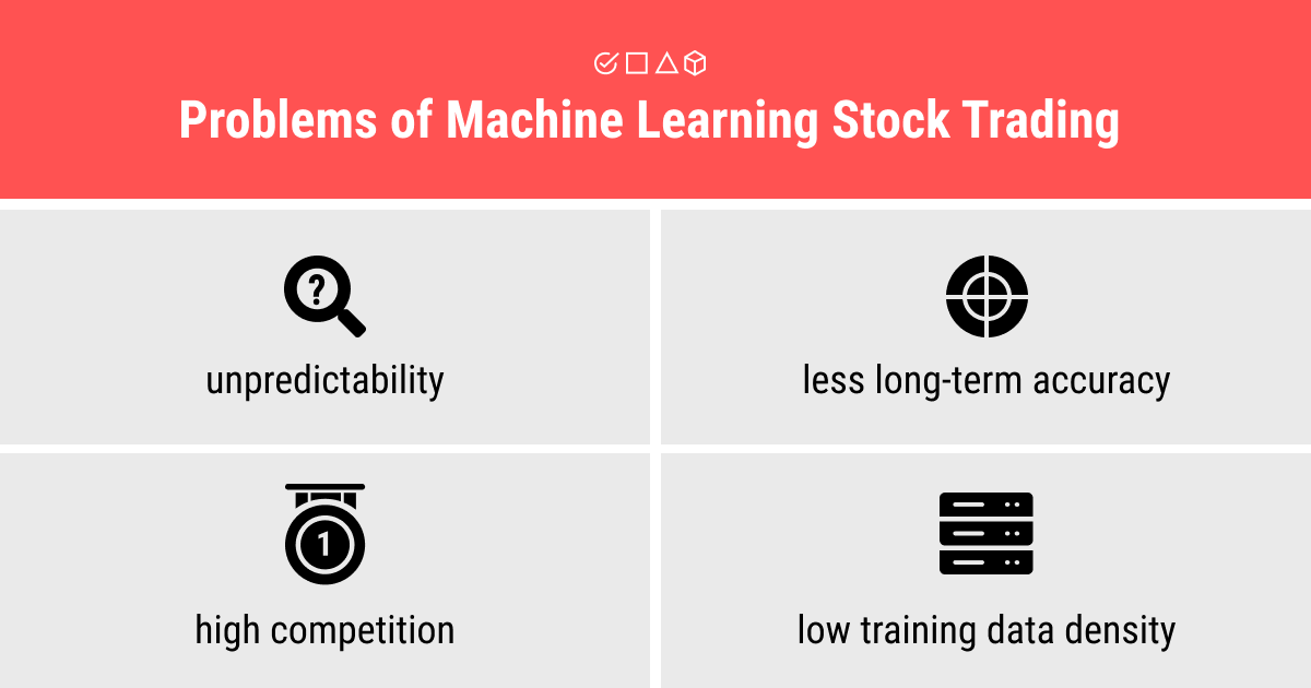Problems of machine learning stock trading