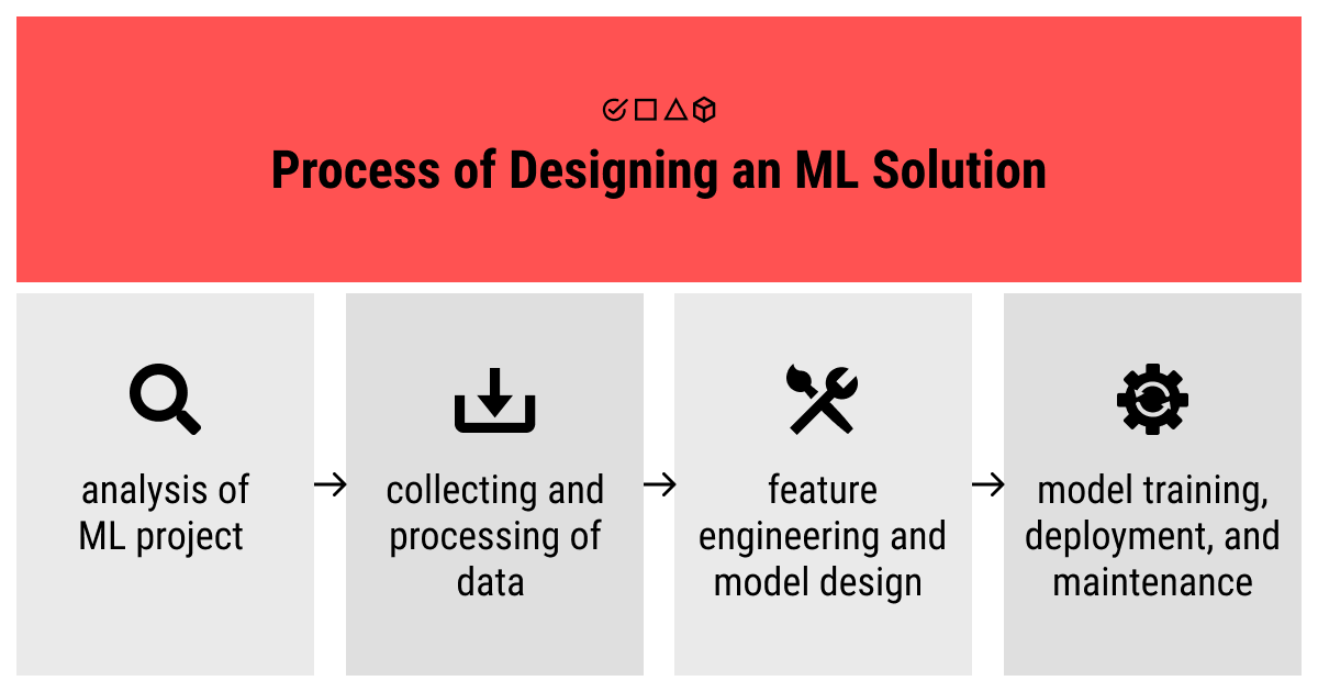 SOLUTION: Machine learning a learning concept - Studypool