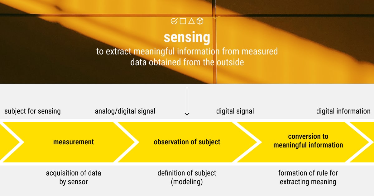 How do machines process sensory data to extract knowledge?