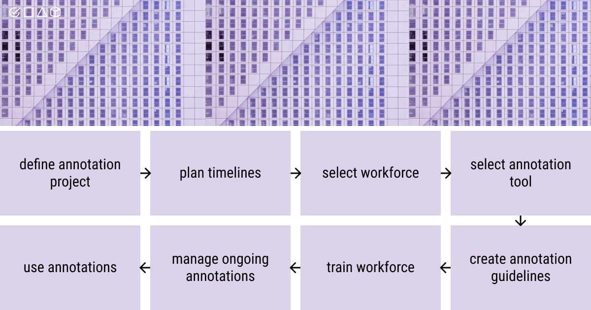 Data Annotation Process Breakdown: Helping Machines Reaching the Ideal  Label Your Data