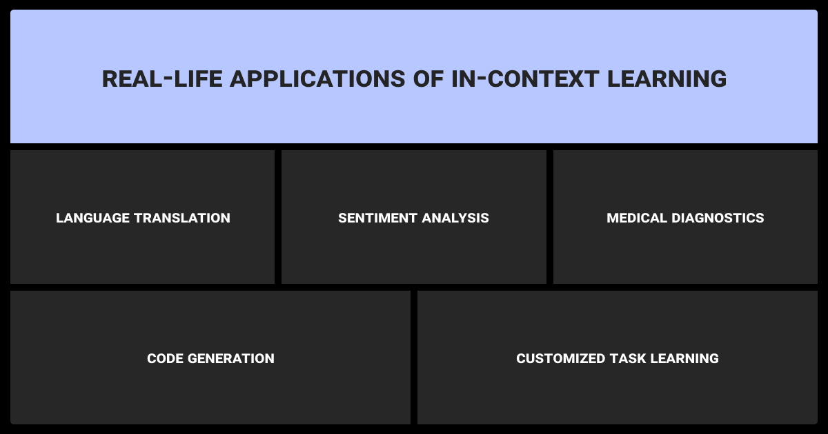 Real-life applications of in-context learning