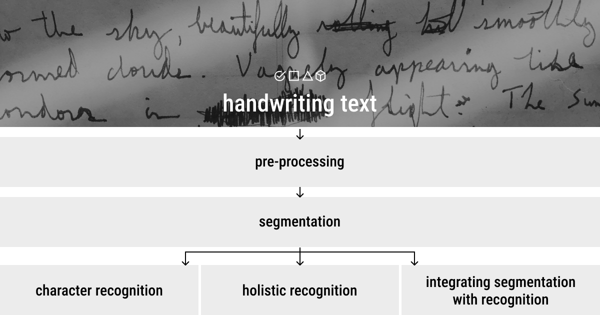 AI handwriting recognition approaches in ML