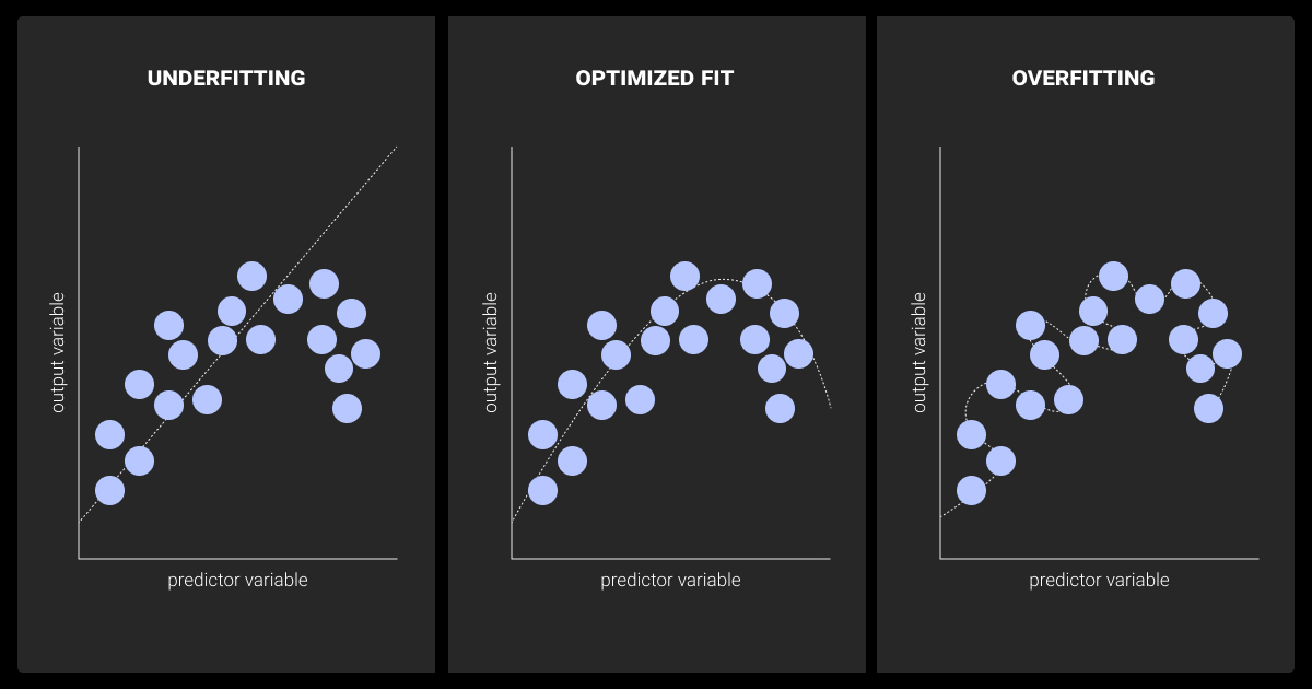 Regularization techniques