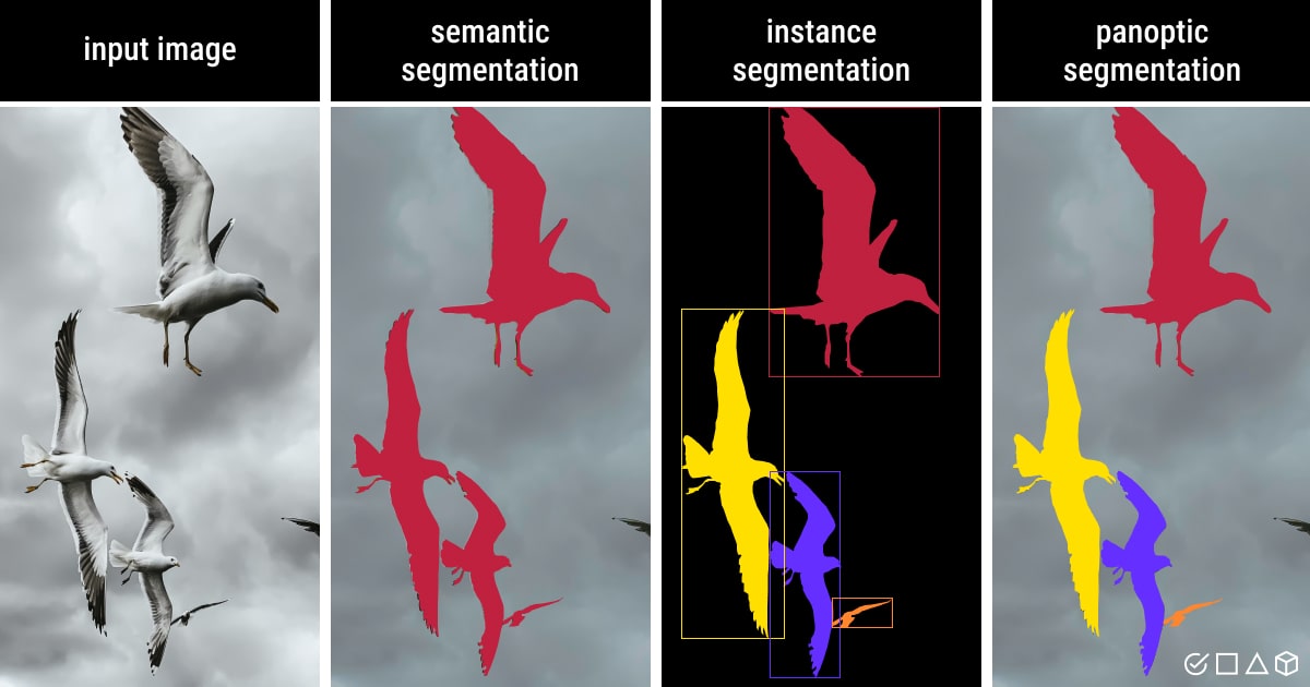 Semantic, instance, and panoptic segmentation in practice