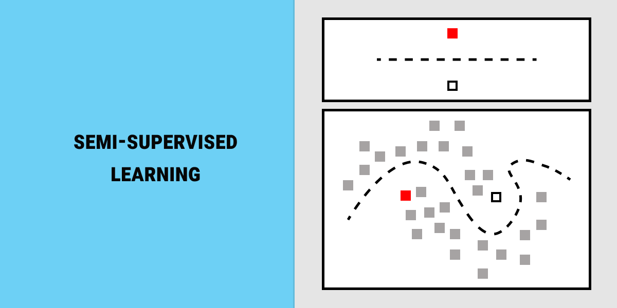 Semi-supervised machine learning